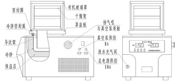 labconco臺式冷凍干燥機的使用操作方法介紹
