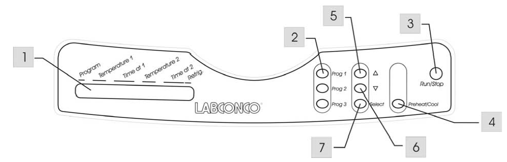 Labconco CentriVapò 離心濃縮儀與冷阱用戶手冊