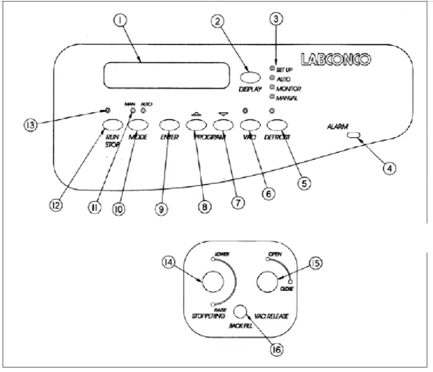 LABCONCOTriad凍干機(jī)壓蓋系統(tǒng)操作說明書