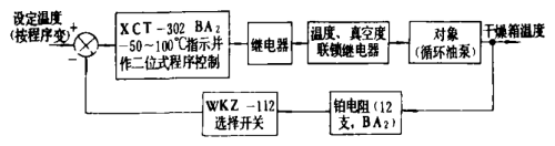 圖5干燥箱溫度自動程序控制系統(tǒng)